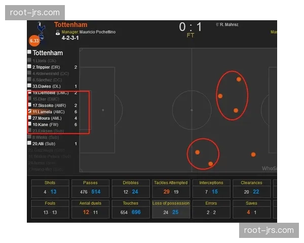 阿韦洛亚战术布置完胜瓜帅 皇马动态防守反击专克传控体系 阿韦洛亚战术布置完胜瓜帅 皇马动态防守反击专克传控体系
